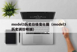 model3历史价格变化图（model3历史调价明细）