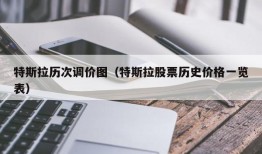 特斯拉历次调价图（特斯拉股票历史价格一览表）