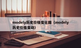 modely历史价格变化图（modely历史价格变动）